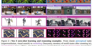 Google研究爆猛料：Veo 3的看图能力迎来大爆发缩略图