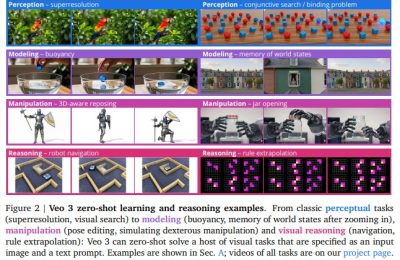 Google研究爆猛料：Veo 3的看图能力迎来大爆发缩略图