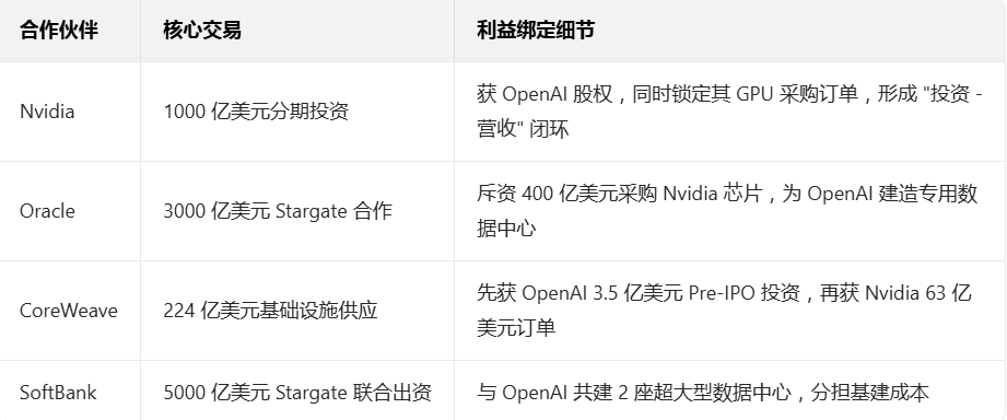 OpenAI砸千亿搞AI,是基建革命还是泡沫一场?插图1 OpenAI砸千亿搞AI,是基建革命还是泡沫一场?插图1