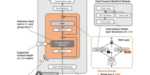 蚂蚁百灵开源了！新出的Ring-flash-2.0模型厉害了缩略图