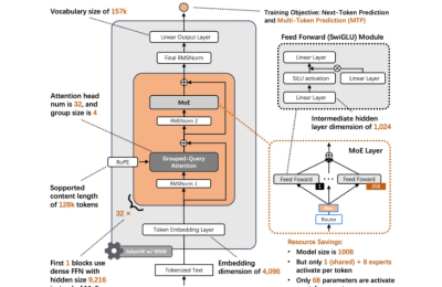 蚂蚁百灵开源了！新出的Ring-flash-2.0模型厉害了缩略图