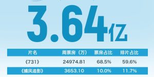 《志愿军3》百度网盘资源下载在线观看英语中字「BD720P/夸克网盘-MP4」未删减阿里云盘缩略图