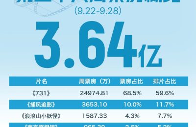 《志愿军3》百度网盘资源下载在线观看英语中字「BD720P/夸克网盘-MP4」未删减阿里云盘缩略图