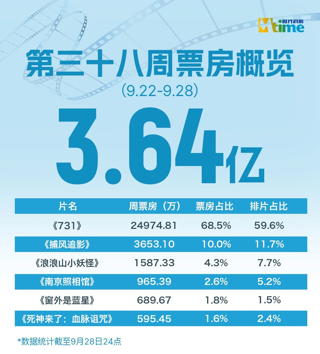《志愿军3》百度网盘资源下载在线观看英语中字「BD720P/夸克网盘-MP4」未删减阿里云盘插图