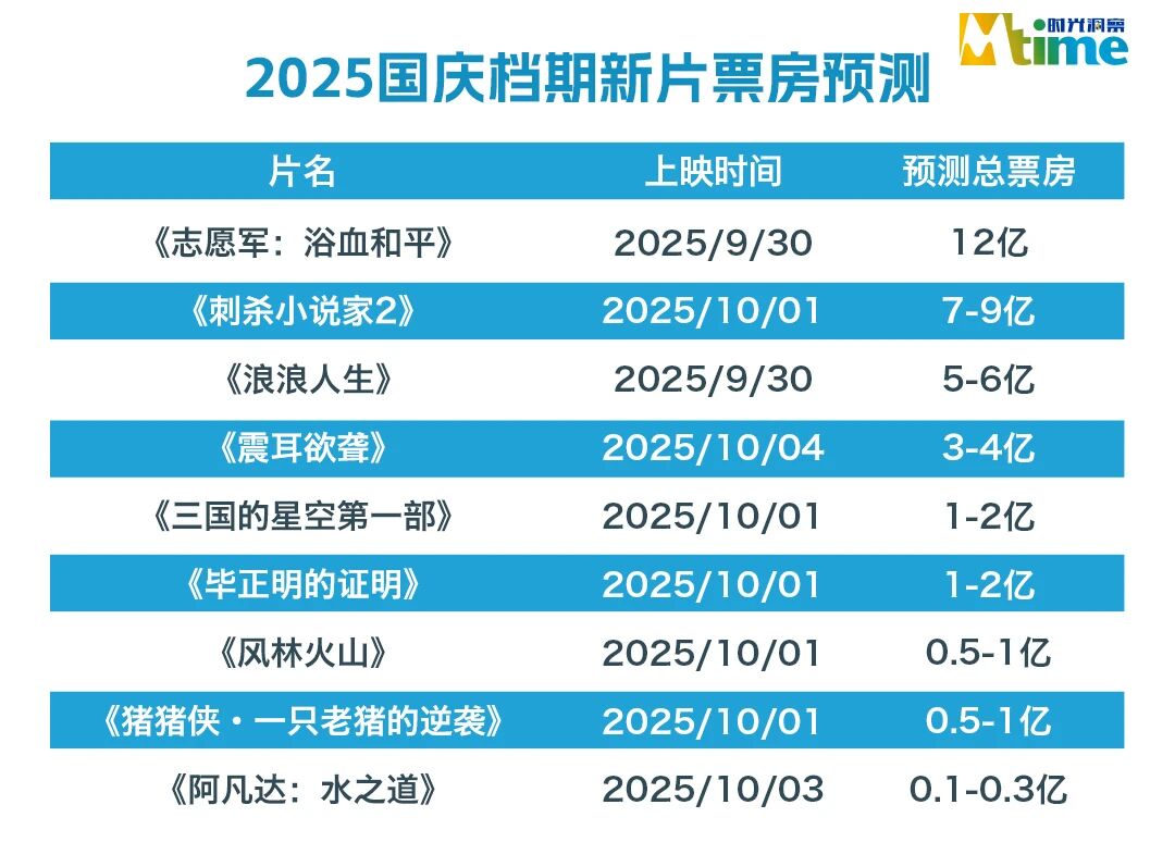 《志愿军3》百度网盘资源下载在线观看英语中字「BD720P/夸克网盘-MP4」未删减阿里云盘插图1