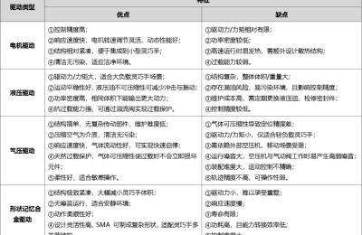 灵巧手的秘密武器：驱动系统如何让它灵活干活缩略图