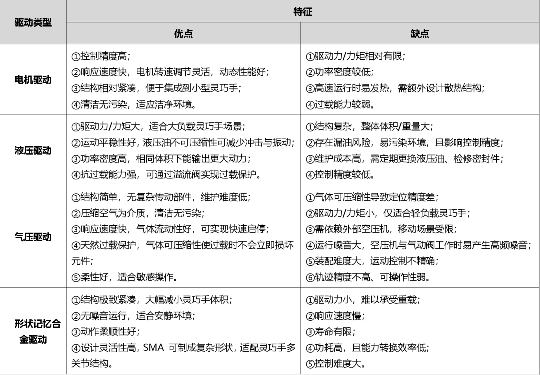 灵巧手的秘密武器：驱动系统如何让它灵活干活插图