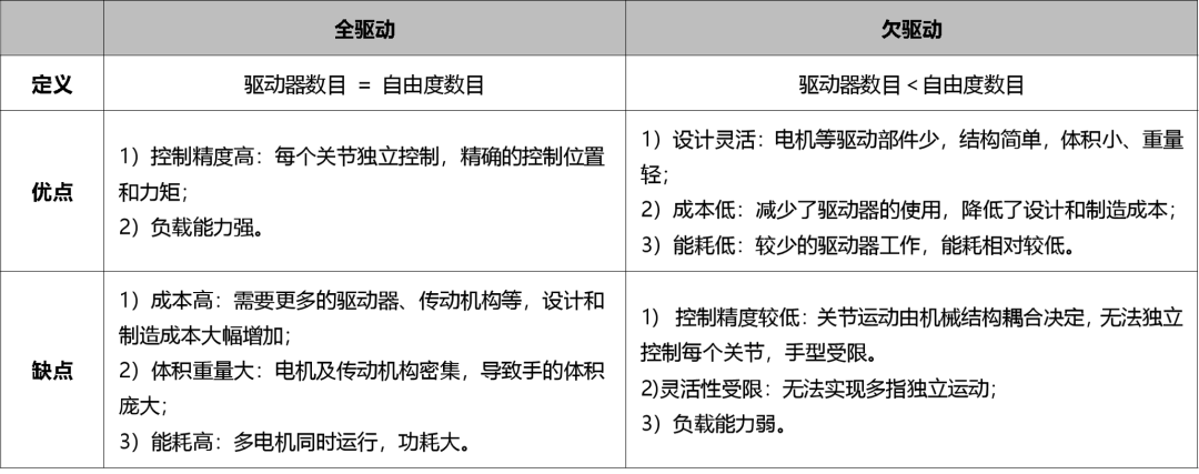 灵巧手的秘密武器：驱动系统如何让它灵活干活插图1