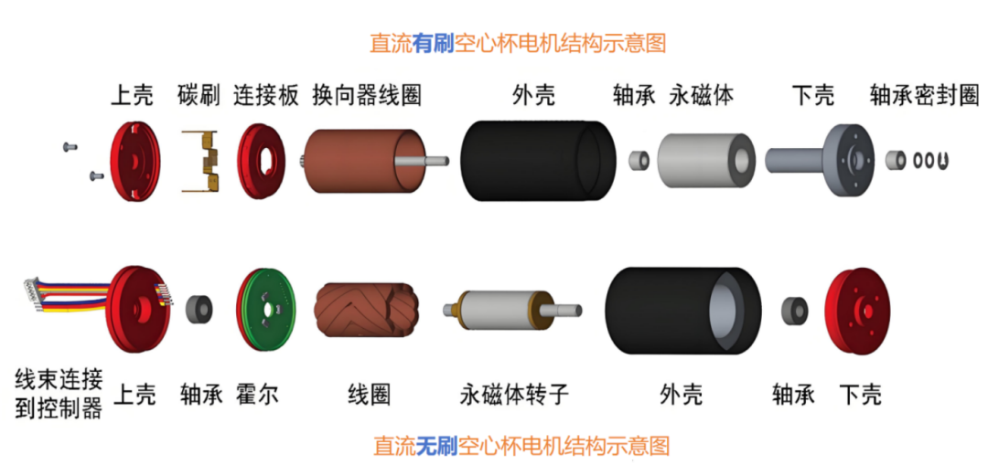 灵巧手的秘密武器：驱动系统如何让它灵活干活插图2