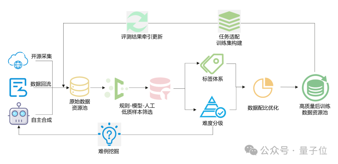 华为盘古718B新成绩出炉,开源榜排第二插图2 华为盘古718B新成绩出炉,开源榜排第二插图2