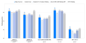 蚂蚁集团开源了全球首个万亿级大模型，代码能力比GPT-5还强缩略图