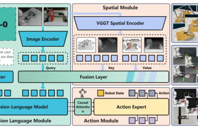 机器人眼睛升级了！新AI让机器看世界更准，成功率大增31%缩略图
