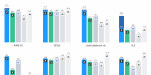 国产大模型又升级了！智谱新AI能写代码还支持国产芯片缩略图