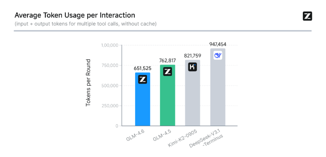 国产大模型又升级了！智谱新AI能写代码还支持国产芯片插图2