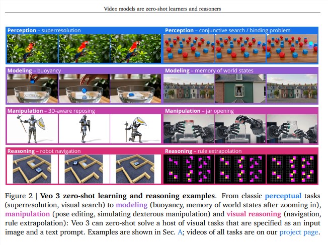 DeepMind放大招!新搞的帧链能让AI看懂视频?插图 DeepMind放大招!新搞的帧链能让AI看懂视频?插图