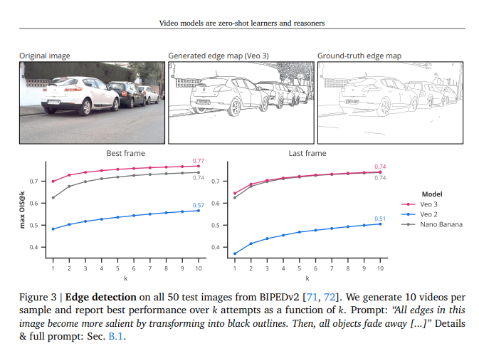 DeepMind放大招!新搞的帧链能让AI看懂视频?插图1 DeepMind放大招!新搞的帧链能让AI看懂视频?插图1