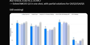 蚂蚁集团放大招！开源全球首个万亿级大模型，写代码直接把GPT-5比下去了缩略图