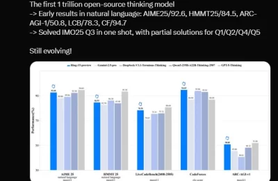 蚂蚁集团放大招！开源全球首个万亿级大模型，写代码直接把GPT-5比下去了缩略图