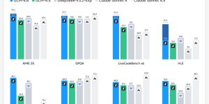 智谱放大招！新出的开源大模型GLM-4.6，编程能力直接对标Claude Sonnet4缩略图
