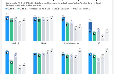 智谱放大招！新出的开源大模型GLM-4.6，编程能力直接对标Claude Sonnet4缩略图