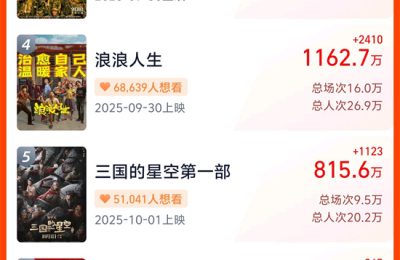 《震耳欲聋》百度云资源下载[HD1080P超清]网盘分享缩略图