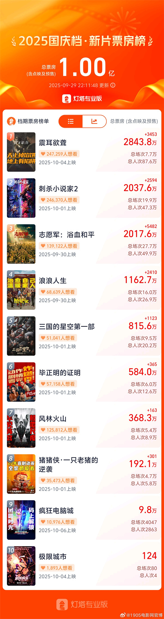 《震耳欲聋》百度云资源下载[HD1080P超清]网盘分享插图