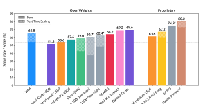 Meta搞了个新模型CWM，写代码、看代码都更轻松了缩略图