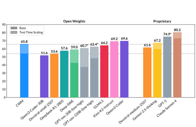 Meta搞了个新模型CWM，写代码、看代码都更轻松了缩略图