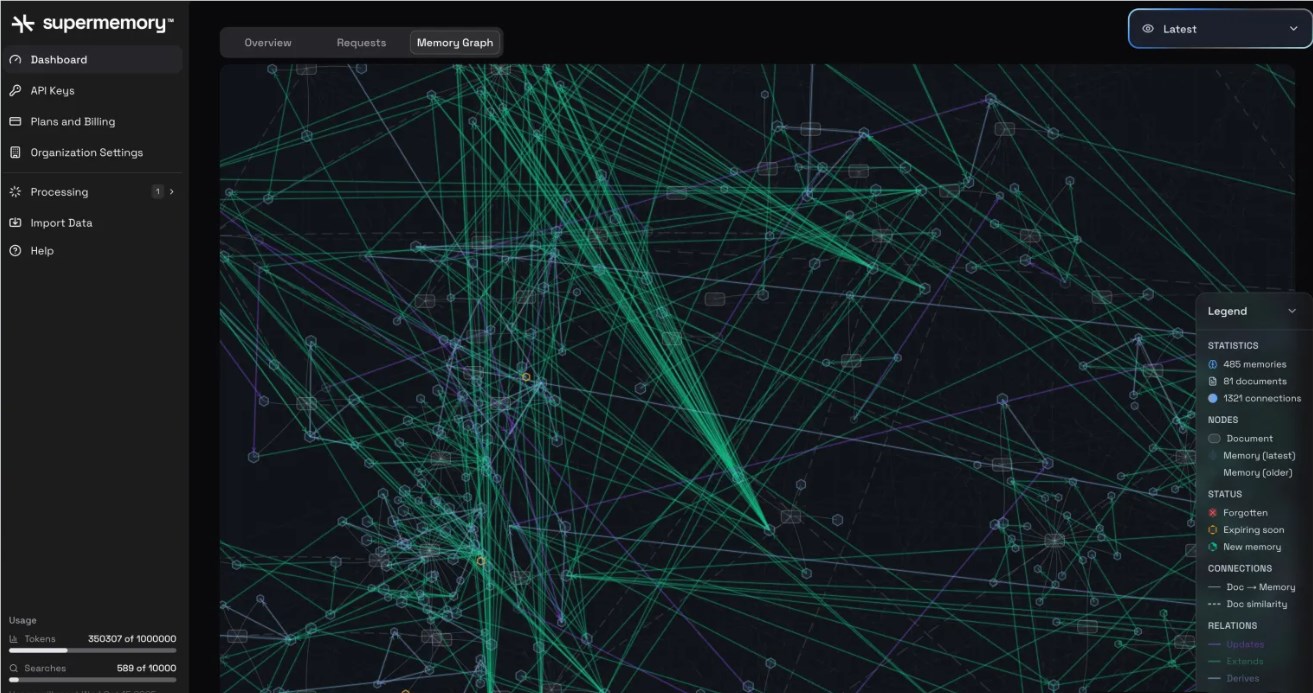 AI也能过目不忘？这家公司搞了个超级记忆API，刚拿260万美元插图
