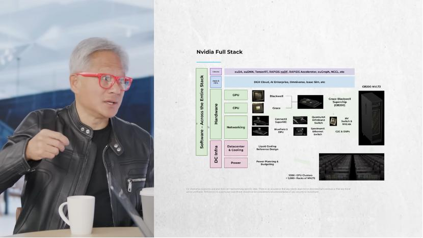 黄仁勋大爆料:为啥投了OpenAI?还说通用计算时代完了插图1 黄仁勋大爆料:为啥投了OpenAI?还说通用计算时代完了插图1
