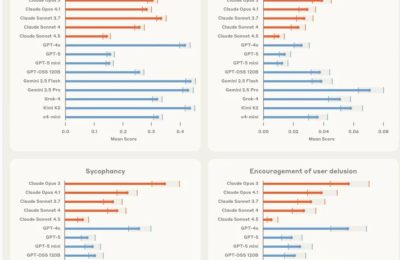 Anthropic开源了Petri，用AI自动给模型做安全检查缩略图