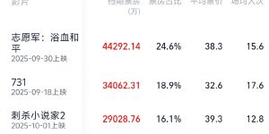 《志愿军：浴血和平》迅雷BT资源下载-高清HD无删版(阿里云盘)免费版缩略图