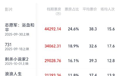 《志愿军：浴血和平》迅雷BT资源下载-高清HD无删版(阿里云盘)免费版缩略图