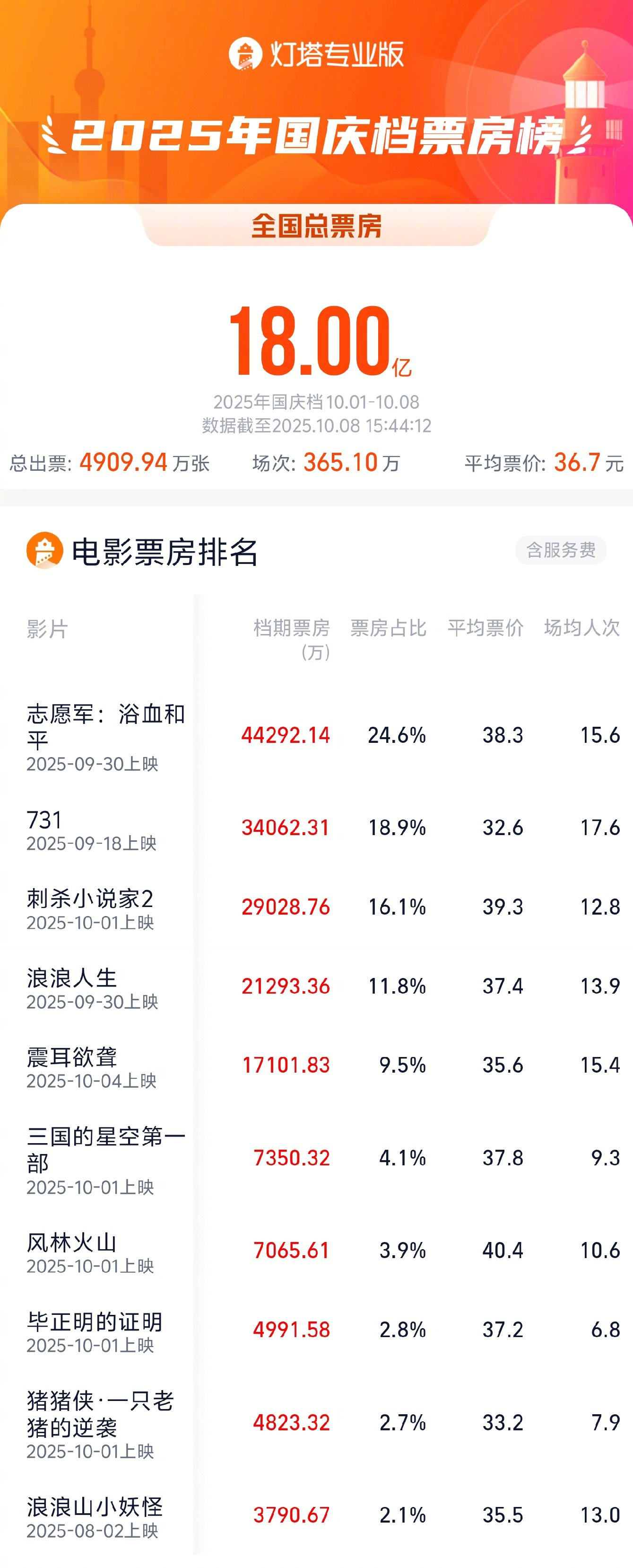 《志愿军:浴血和平》迅雷BT资源下载-高清HD无删版(阿里云盘)免费版插图 《志愿军:浴血和平》迅雷BT资源下载-高清HD无删版(阿里云盘)免费版插图