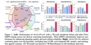 斯坦福团队搞了个AgentFlow，让AI用工具更牛了缩略图