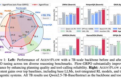 斯坦福团队搞了个AgentFlow，让AI用工具更牛了缩略图