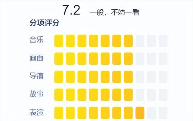 《装腔启示录》全集百度云资源下载【1080P高清粤语中字】夸克网盘插图 《装腔启示录》全集百度云资源下载【1080P高清粤语中字】夸克网盘插图