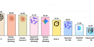 上海AI实验室搞了个新测试，专门给视频转网页挑毛病，GPT-5考得也不咋地，才36分出头缩略图