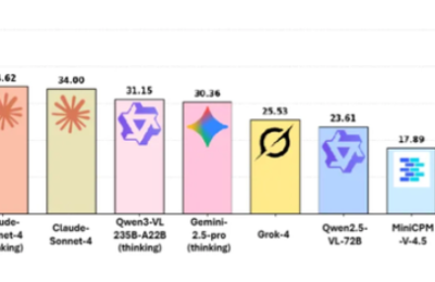 上海AI实验室搞了个新测试，专门给视频转网页挑毛病，GPT-5考得也不咋地，才36分出头缩略图