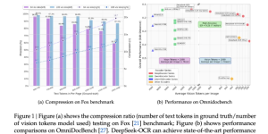 DeepSeek搞了个3B的OCR新模型，处理文档快到飞起！缩略图