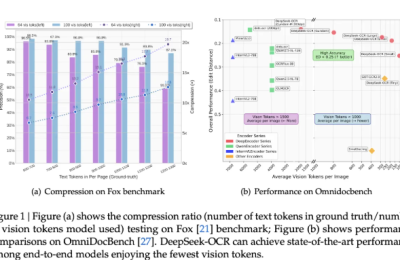 DeepSeek搞了个3B的OCR新模型，处理文档快到飞起！缩略图