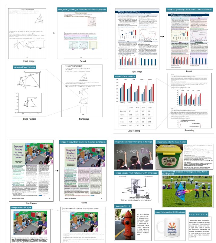 DeepSeek搞了个3B的OCR新模型,处理文档快到飞起!插图2 DeepSeek搞了个3B的OCR新模型,处理文档快到飞起!插图2