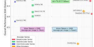 Andrej Karpathy说：用图像当输入，可能是大模型的新路子缩略图