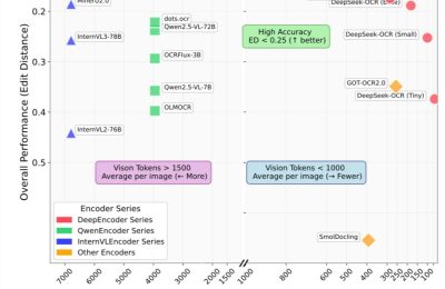 Andrej Karpathy说：用图像当输入，可能是大模型的新路子缩略图