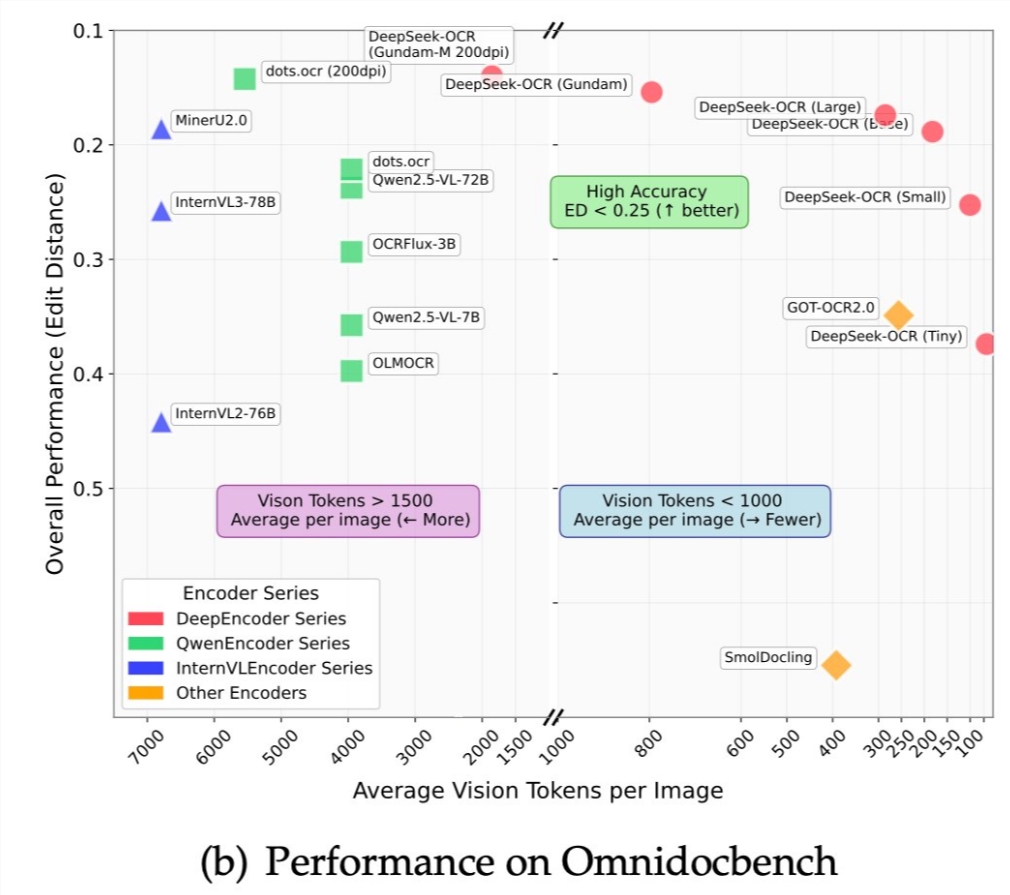 Andrej Karpathy说:用图像当输入,可能是大模型的新路子插图 Andrej Karpathy说:用图像当输入,可能是大模型的新路子插图