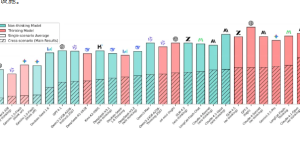 美团LongCat团队搞了个新东西，叫VitaBench，专门给智能体打分缩略图