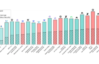 美团LongCat团队搞了个新东西，叫VitaBench，专门给智能体打分缩略图