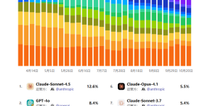 Poe上线新排行榜，AI模型和热门应用谁更火一眼就知道缩略图