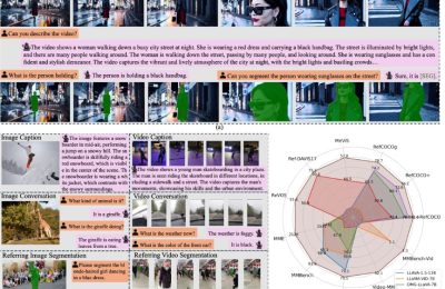 字节搞出个新玩意Sa2VA，让AI看图分割更聪明了缩略图