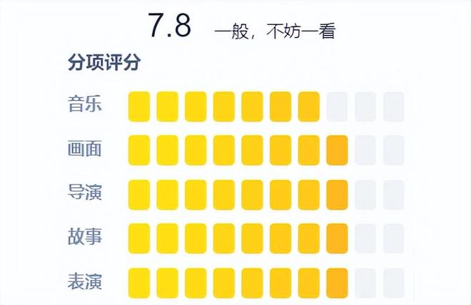 《史密斯夫妇》全集在线观看免费完整高清版百度云资源下载(手机版)插图